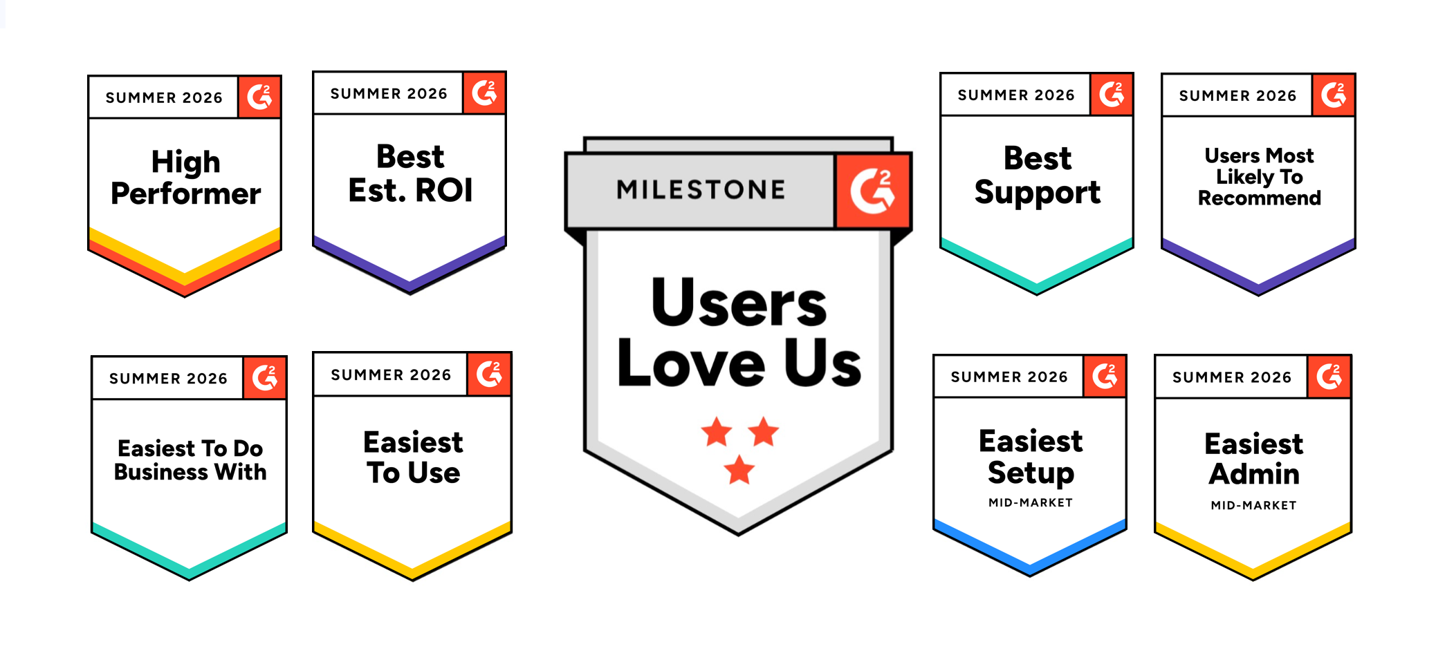 Multiple G2 award for the MobiWork field services software solution sales team: high performer, best estimated ROI, users most likely to recommend, easiest to do business with